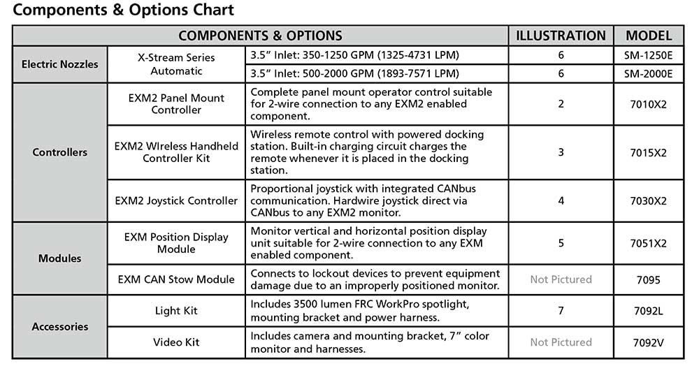 Scorpion EXM2 options chart